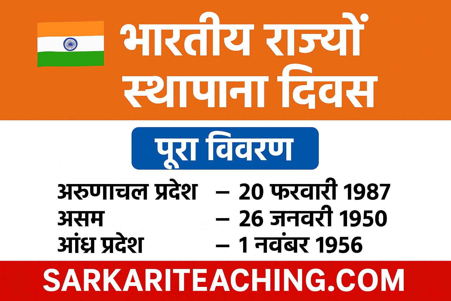 भारतीय राज्यों के स्थापना दिवस