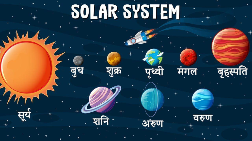 सौरमंडल में पृथ्वी MCQ Super 50+ 2 image